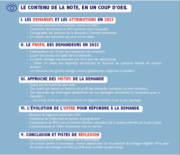 Les demandes et attributions de logements sociaux en 2023